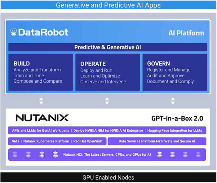 Nutanix and DataRobot: Your On-Premises AI Stack, Delivered