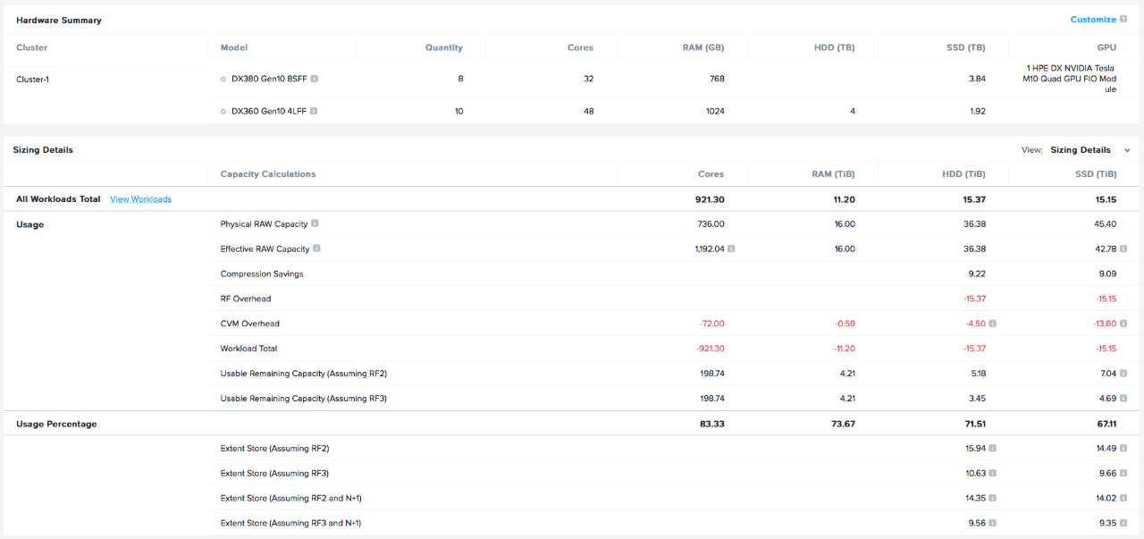 Detailed Reports of Planned Usage