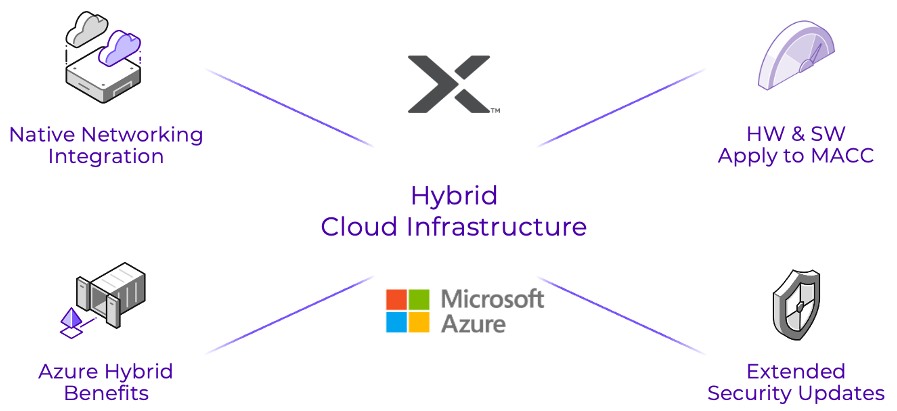 Diagramma infrastruttura cloud ibrida